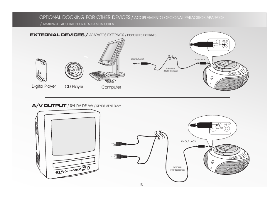 Optional docking for other devices, Digital player external devices, A/v output | Cd player computer | Alienware A9090 User Manual | Page 10 / 16