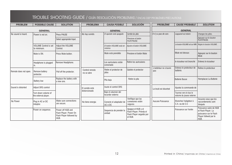 Trouble shooting guide, Guía resolución problemas | Alienware A9090 User Manual | Page 12 / 16