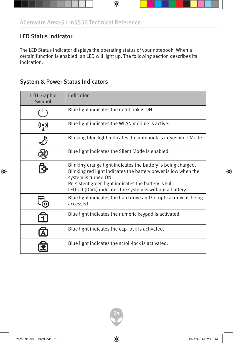 Led status indicator, System & power status indicators | Alienware Area-51 m5550 User Manual | Page 24 / 92