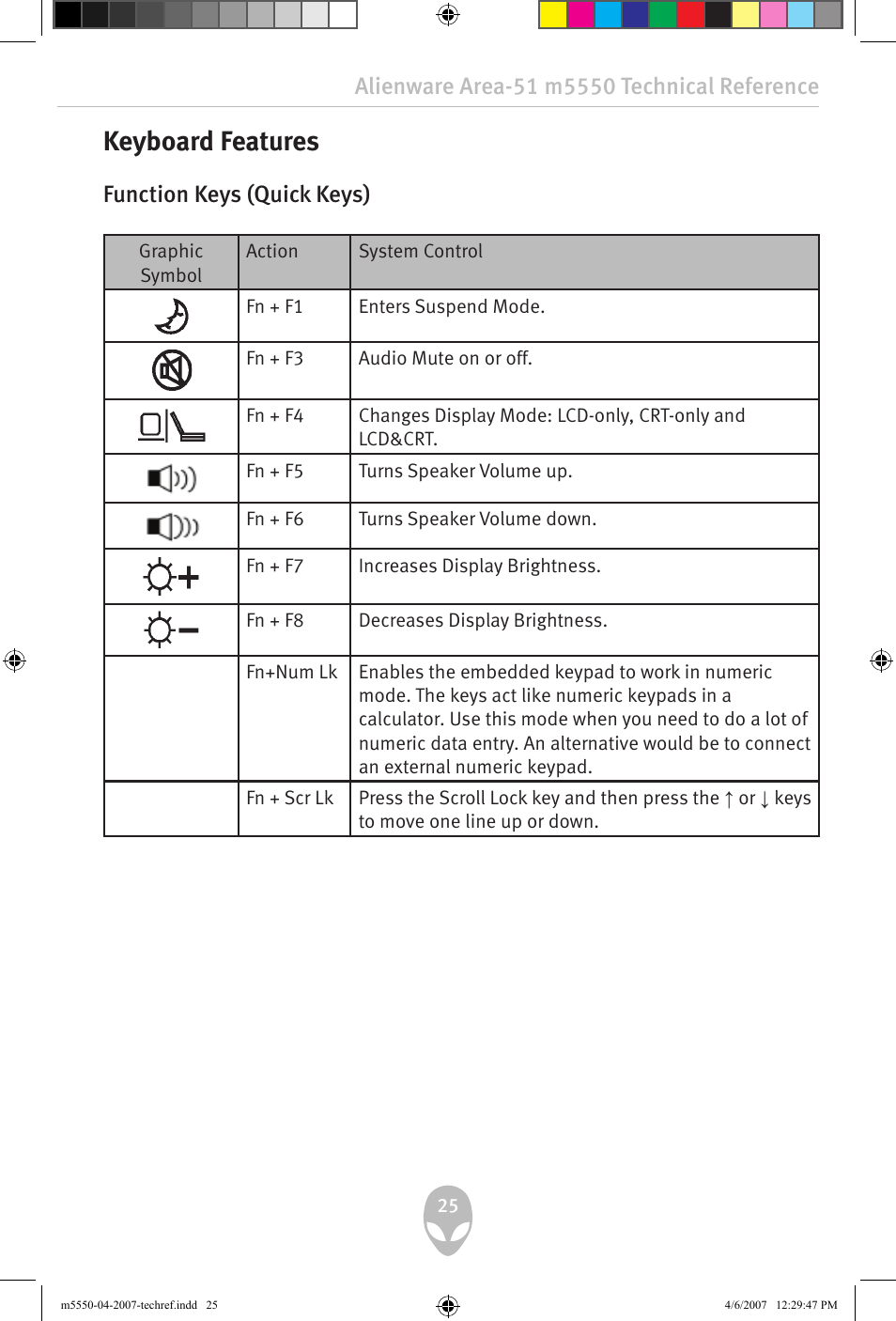 Keyboard features, Function keys (quick keys) | Alienware Area-51 m5550 User Manual | Page 25 / 92