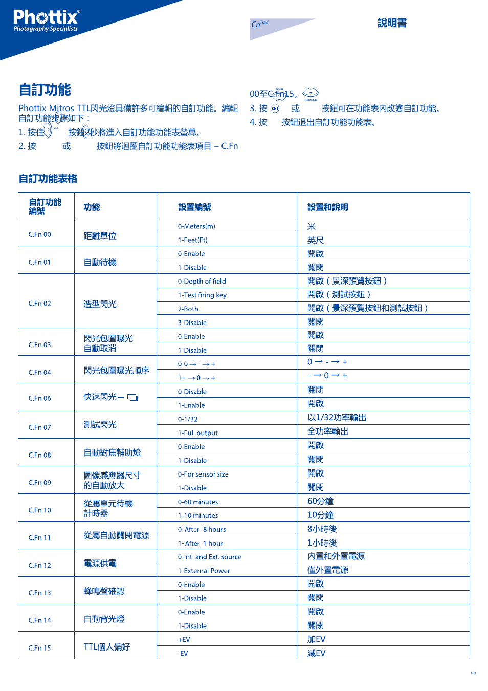 自訂功能 | Phottix Mitros for Canon User Manual | Page 101 / 102