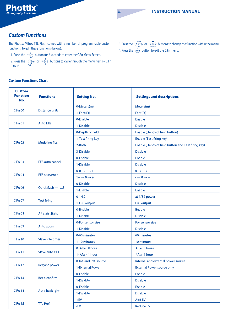 Custom functions | Phottix Mitros for Canon User Manual | Page 11 / 102