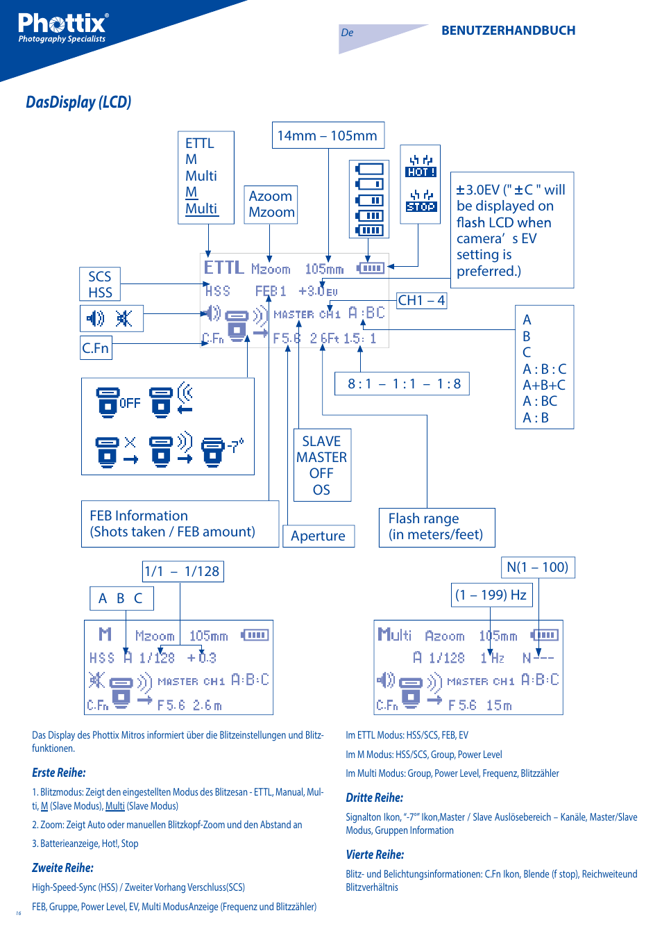 Dasdisplay (lcd) | Phottix Mitros for Canon User Manual | Page 16 / 102