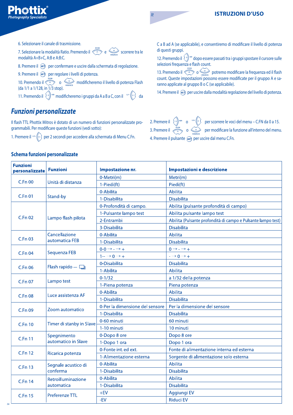 Funzioni personalizzate | Phottix Mitros for Canon User Manual | Page 56 / 102