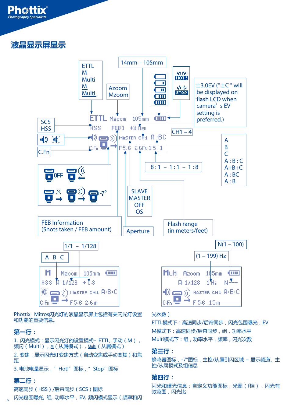 液晶显示屏显示 | Phottix Mitros for Canon User Manual | Page 84 / 102
