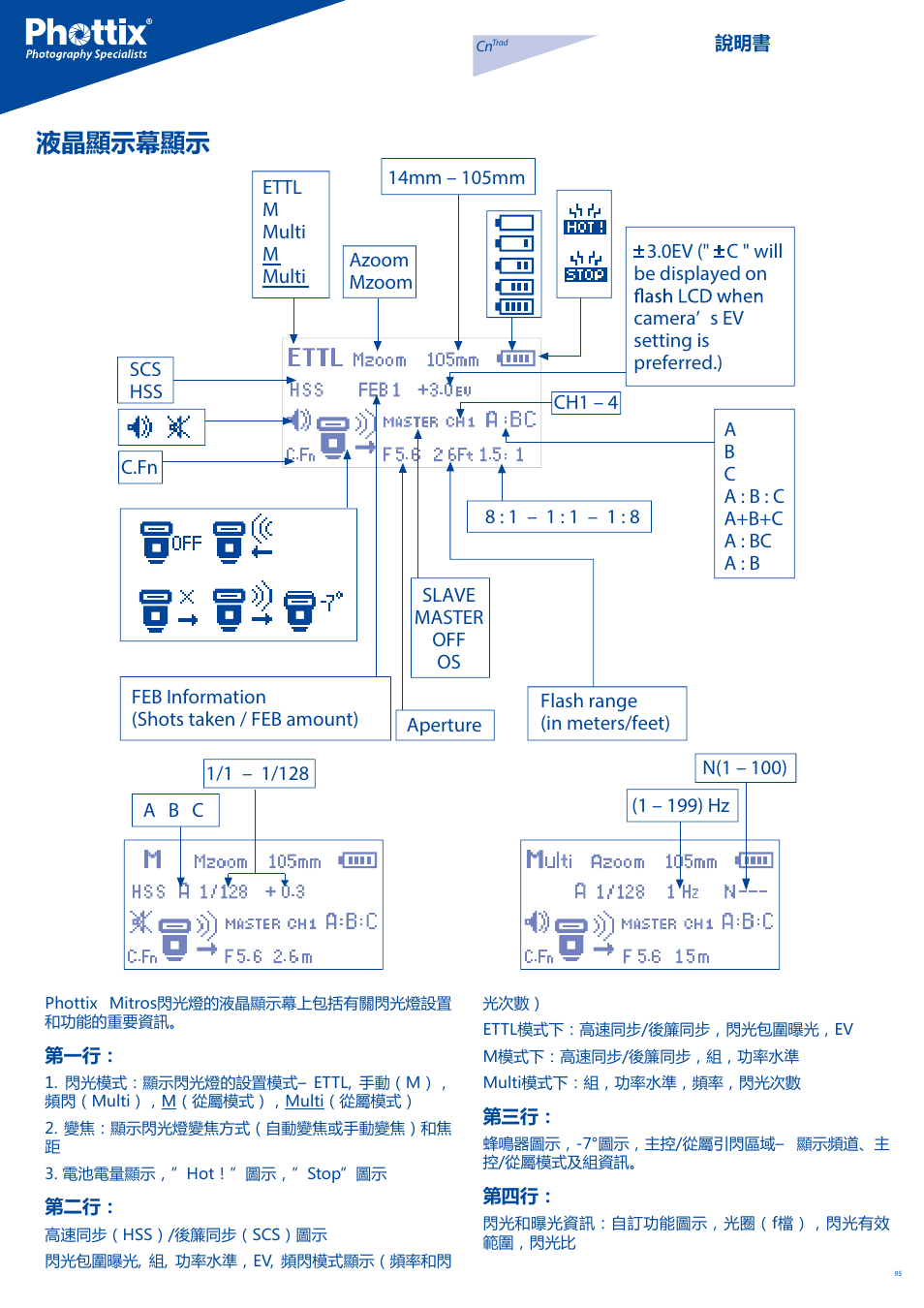 液晶顯示幕顯示 | Phottix Mitros for Canon User Manual | Page 95 / 102
