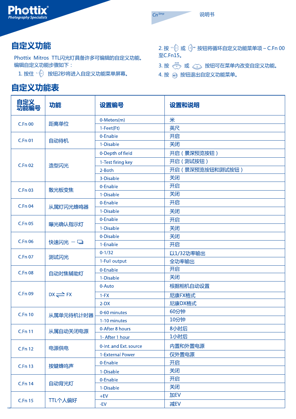 自定义功能, 自定义功能表 | Phottix Mitros for Nikon User Manual | Page 108 / 122