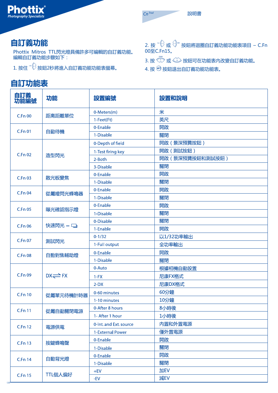 自訂義功能, 自訂功能表 | Phottix Mitros for Nikon User Manual | Page 120 / 122