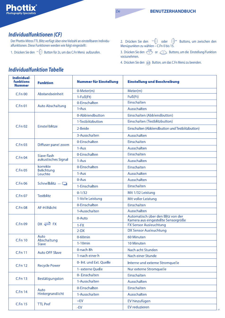 Individualfunktionen (cf), Individualfunktion tabelle | Phottix Mitros for Nikon User Manual | Page 25 / 122