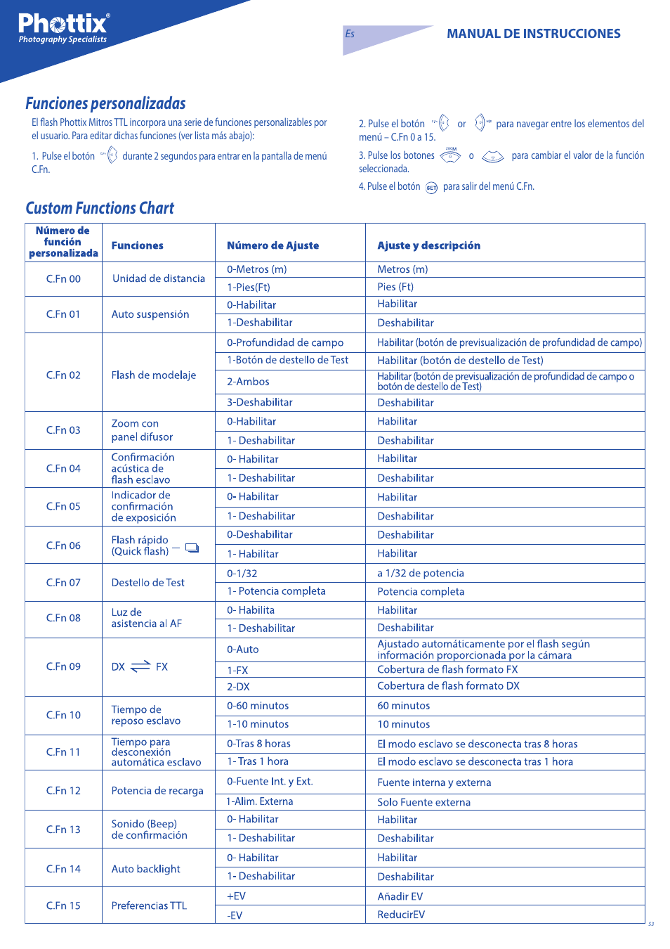 Funciones personalizadas, Custom functions chart | Phottix Mitros for Nikon User Manual | Page 53 / 122