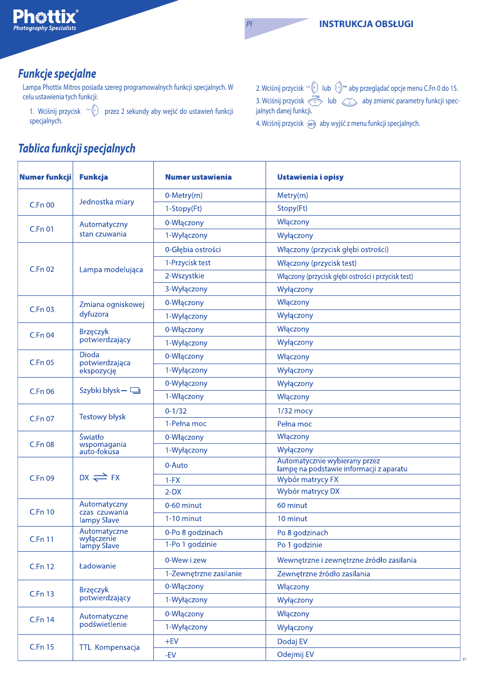 Funkcje specjalne, Tablica funkcji specjalnych | Phottix Mitros for Nikon User Manual | Page 81 / 122