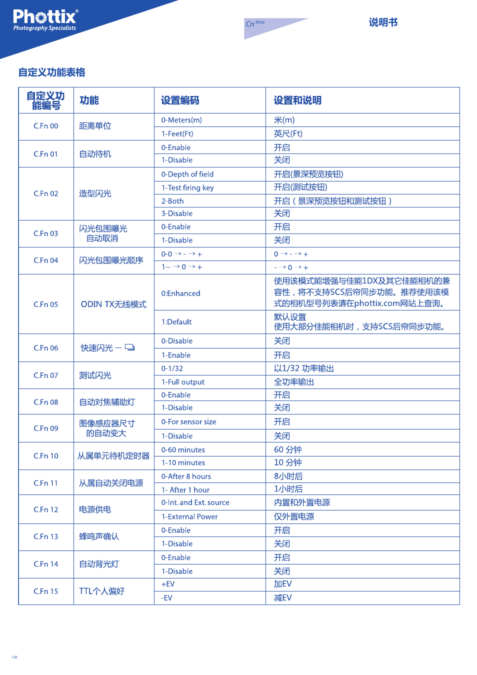 说明书 自定义功能表格 | Phottix Mitros for Canon User Manual | Page 130 / 147