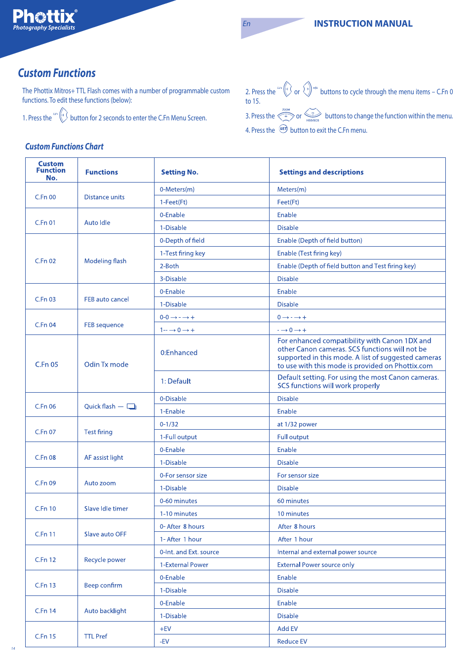 Custom functions, Instruction manual, Custom functions chart | Phottix Mitros for Canon User Manual | Page 14 / 147