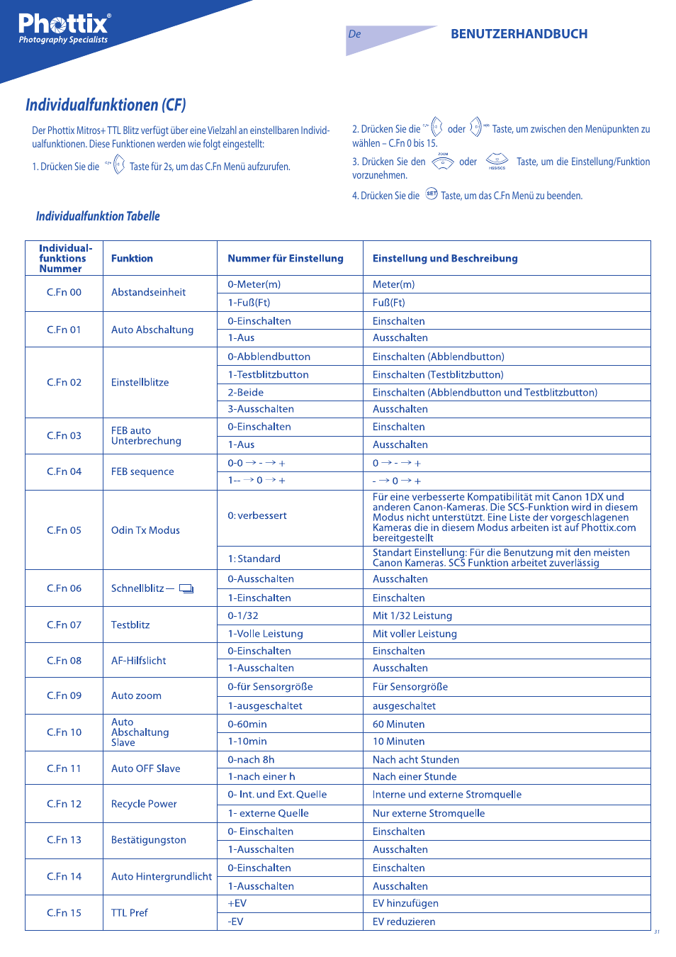 Individualfunktionen (cf), Benutzerhandbuch, Individualfunktion tabelle | Phottix Mitros for Canon User Manual | Page 31 / 147