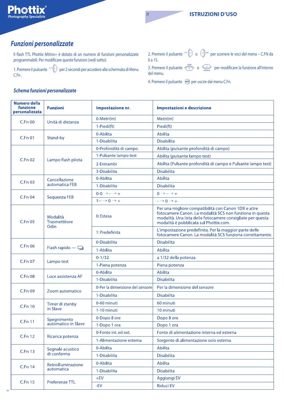 Funzioni personalizzate, Istruzioni d’uso, Schema funzioni personalizzate | Phottix Mitros for Canon User Manual | Page 82 / 147