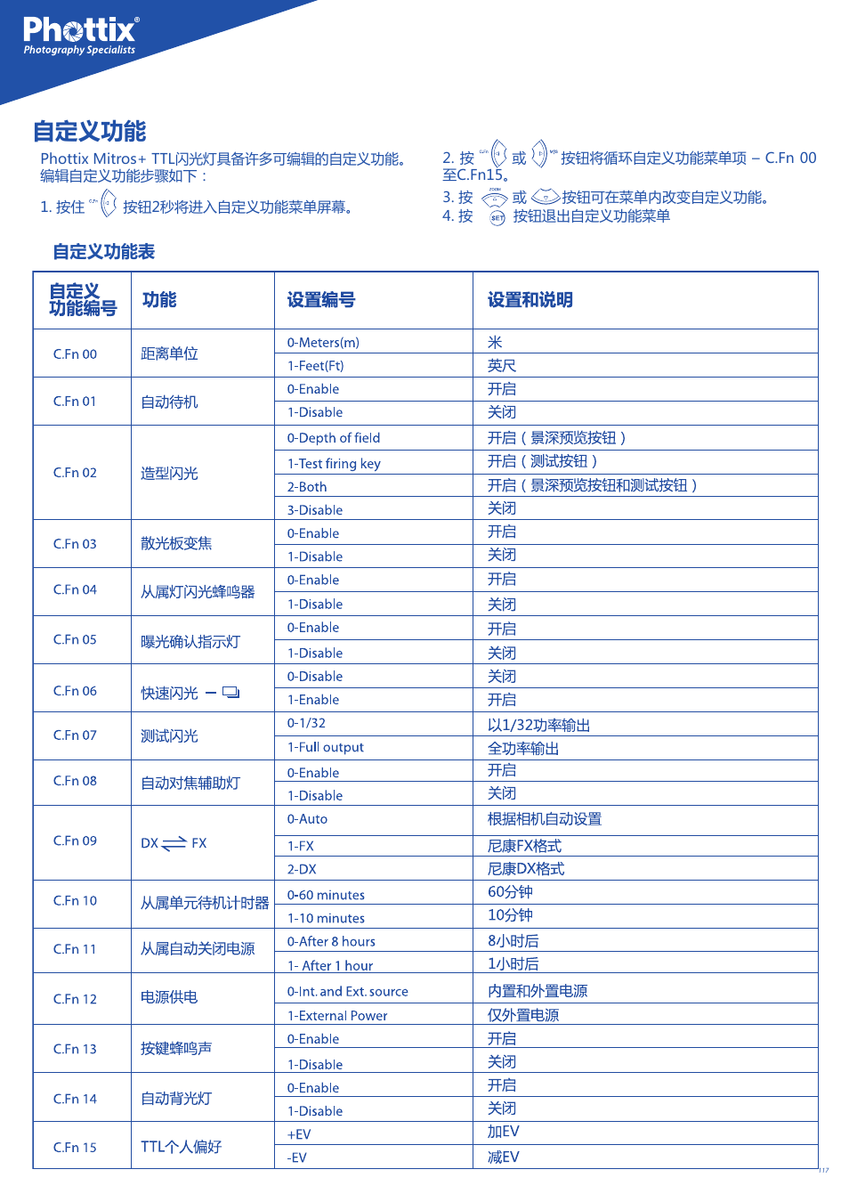 自定义功能, 自定义功能表 | Phottix Mitros for Nikon User Manual | Page 117 / 134