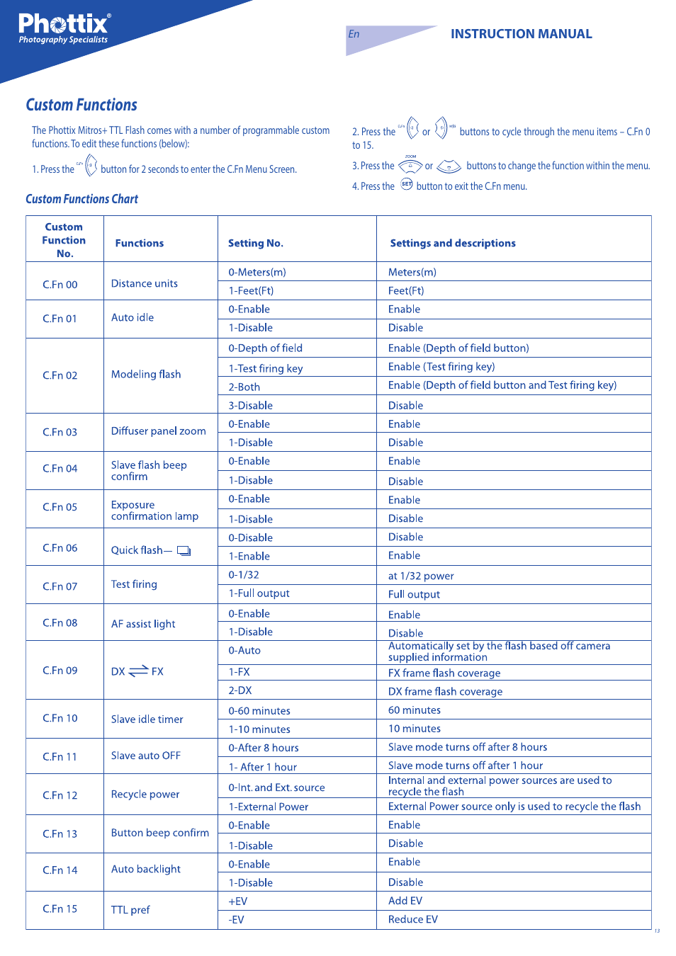 Custom functions, Instruction manual, Custom functions chart | Phottix Mitros for Nikon User Manual | Page 13 / 134
