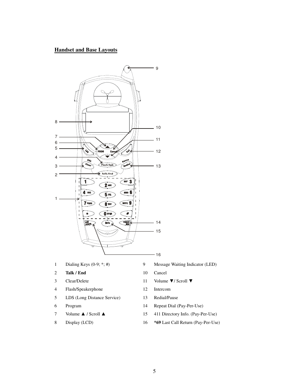 American Telecom ATS 4121CCL User Manual | Page 5 / 28