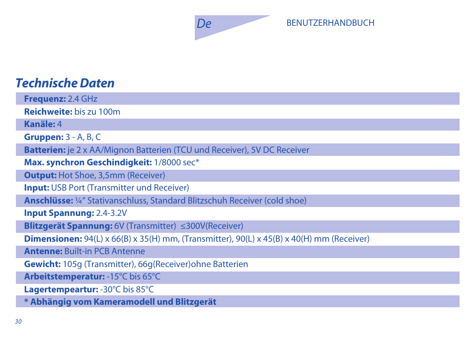 Technische daten | Phottix Odin for Nikon User Manual | Page 30 / 120