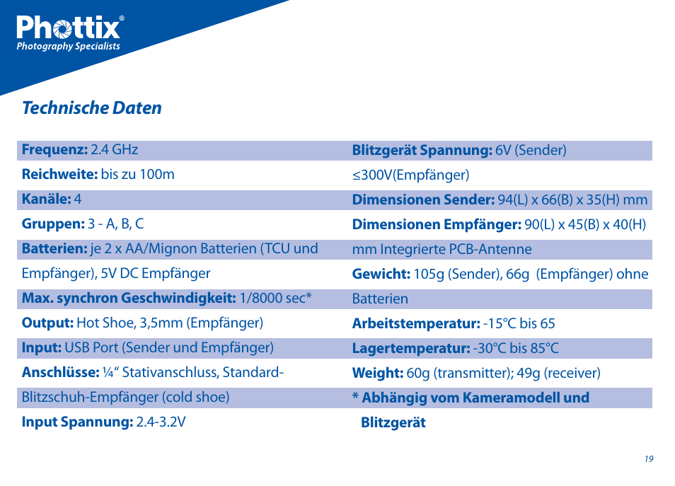 Technische daten | Phottix Odin for Canon User Manual | Page 20 / 97