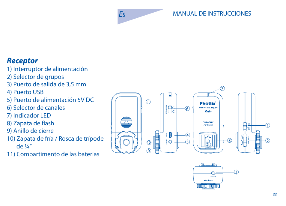 Receptor | Phottix Odin for Canon User Manual | Page 34 / 97