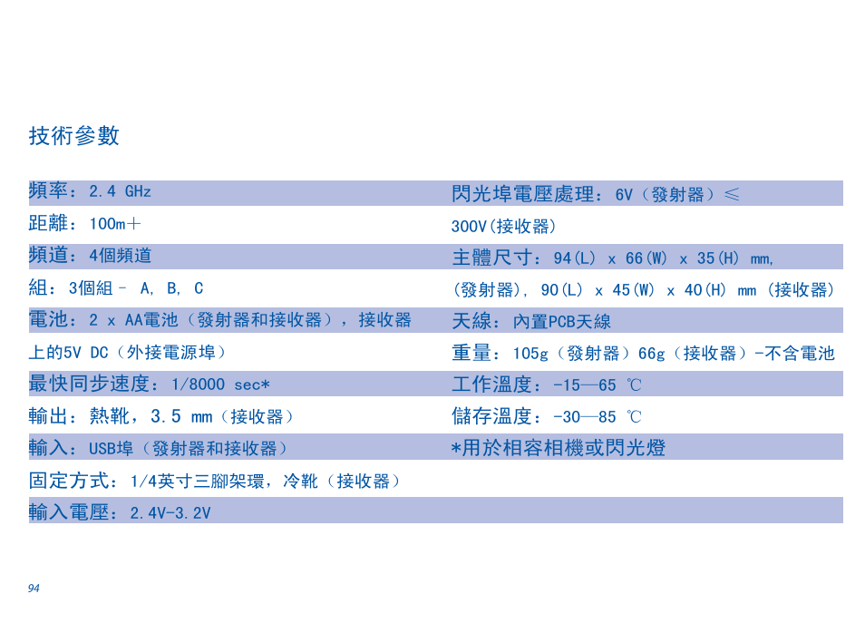 技術參數 | Phottix Odin for Canon User Manual | Page 95 / 97