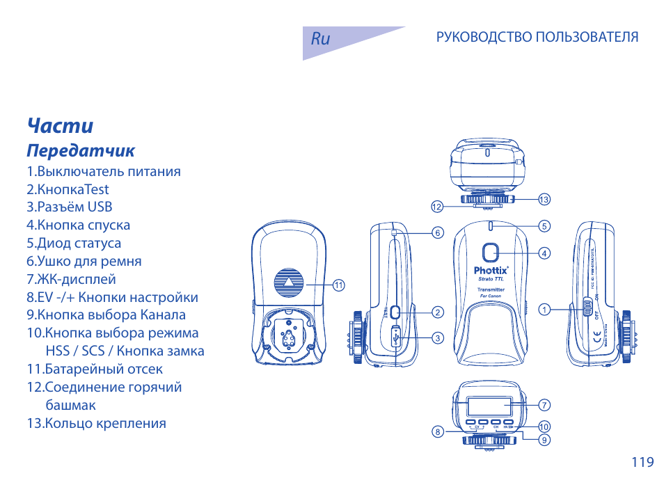 Части, Передатчик | Phottix Strato TTL for Canon User Manual | Page 119 / 167