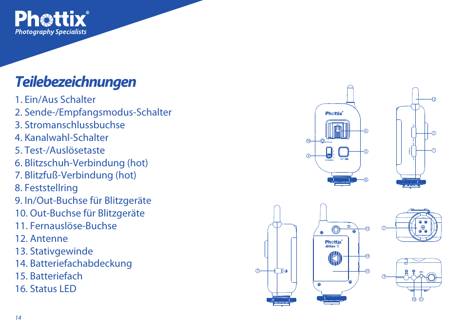 Teilebezeichnungen | Phottix Atlas II User Manual | Page 14 / 94