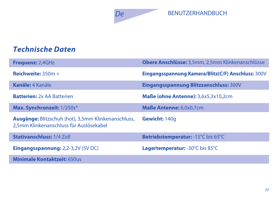 Technische daten | Phottix Atlas II User Manual | Page 25 / 94