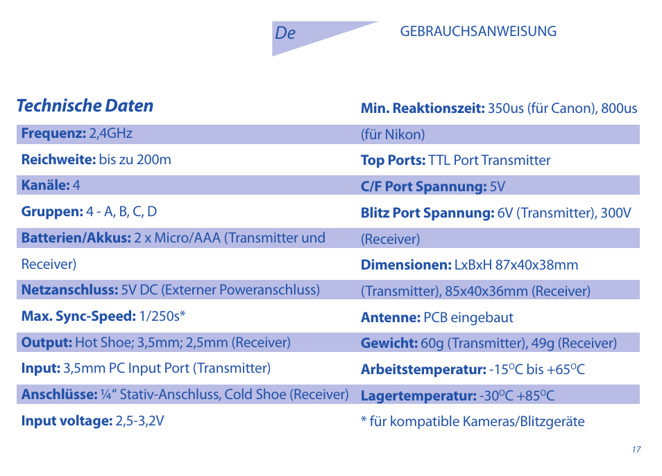 Technische daten | Phottix Strato II Multi User Manual | Page 17 / 70