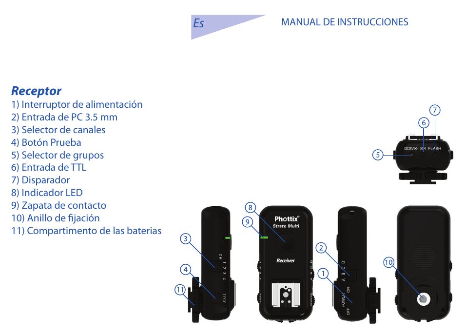 Receptor | Phottix Strato II Multi User Manual | Page 27 / 70