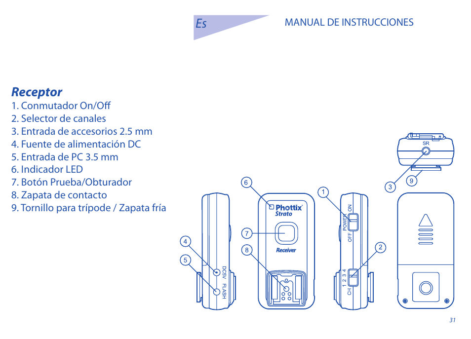 Receptor | Phottix Strato User Manual | Page 31 / 80