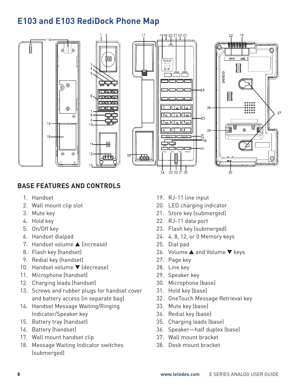 Teledex E Series User Manual | Page 8 / 28