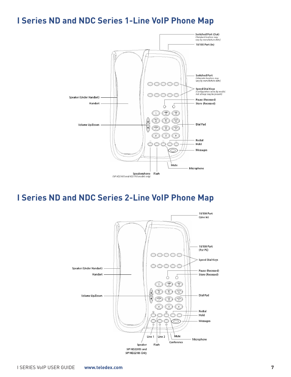 Teledex I Series User Manual | Page 7 / 30