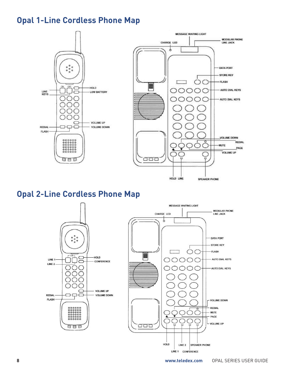 Teledex Opal Series User Manual | Page 8 / 26