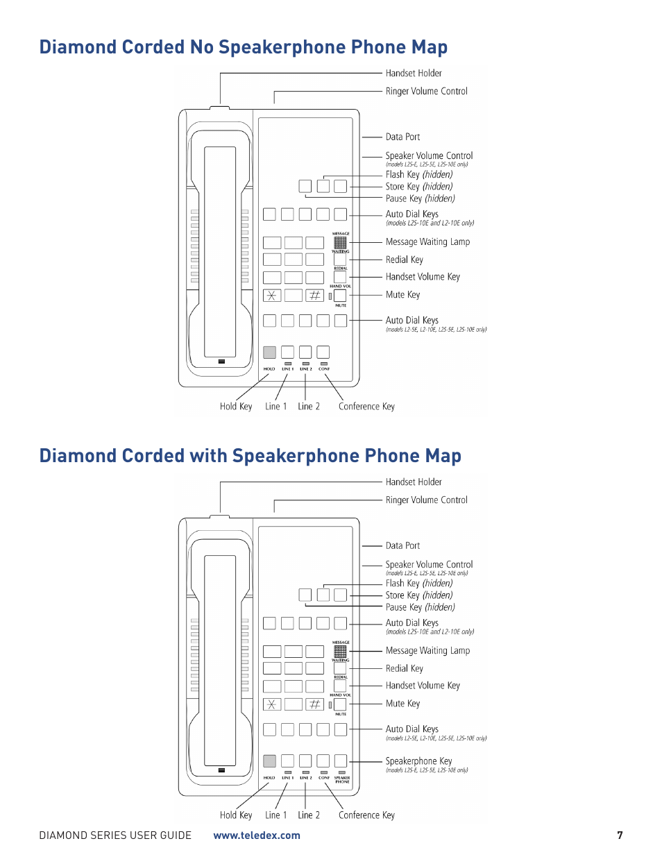 Teledex Diamond Series User Manual | Page 7 / 14