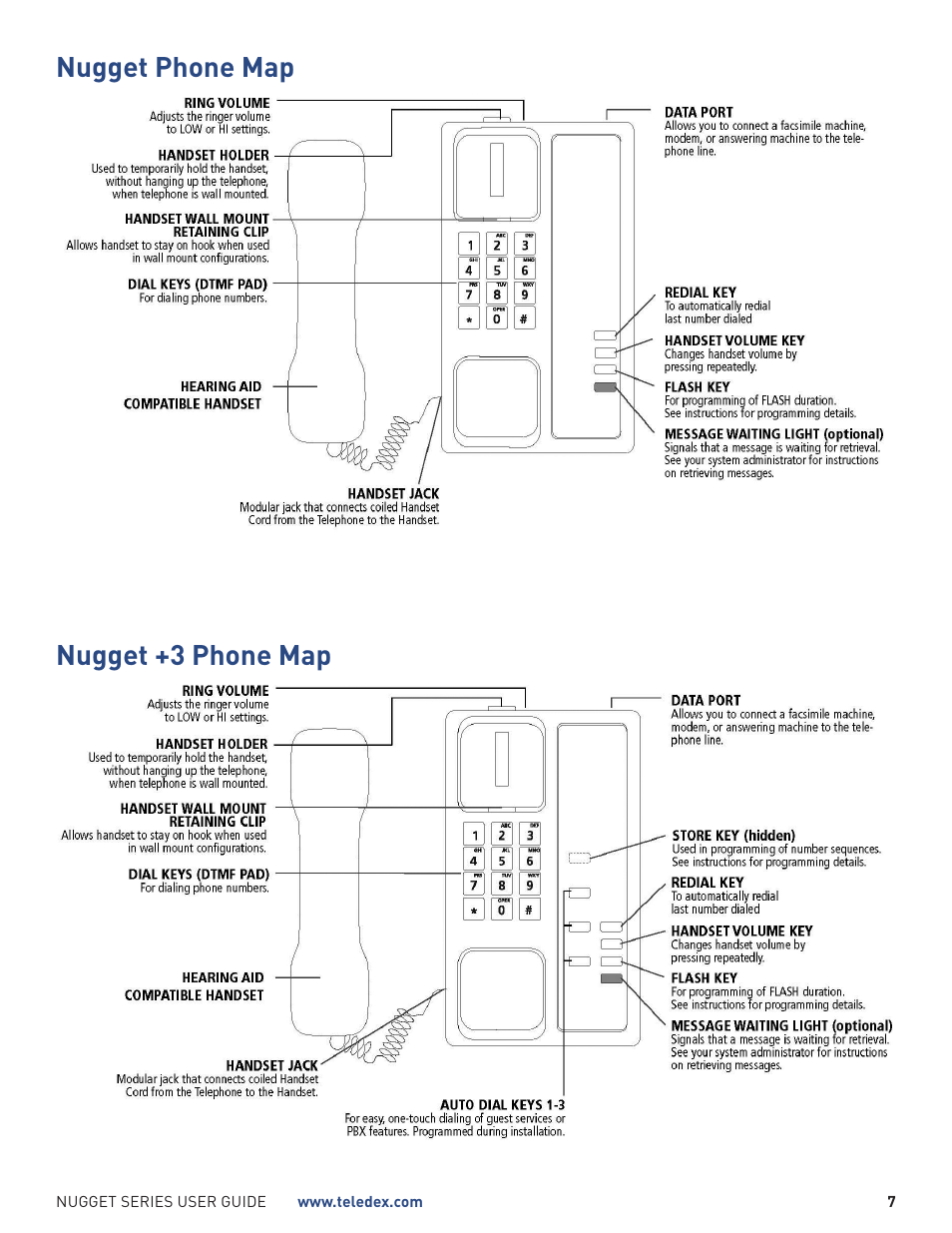 Nugget phone map nugget +3 phone map | Teledex Nugget Series User Manual | Page 7 / 12
