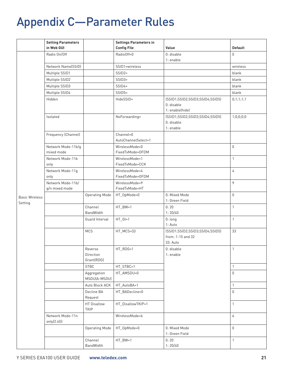 Appendix c —parameter rules | Teledex Y Series User Manual | Page 21 / 28