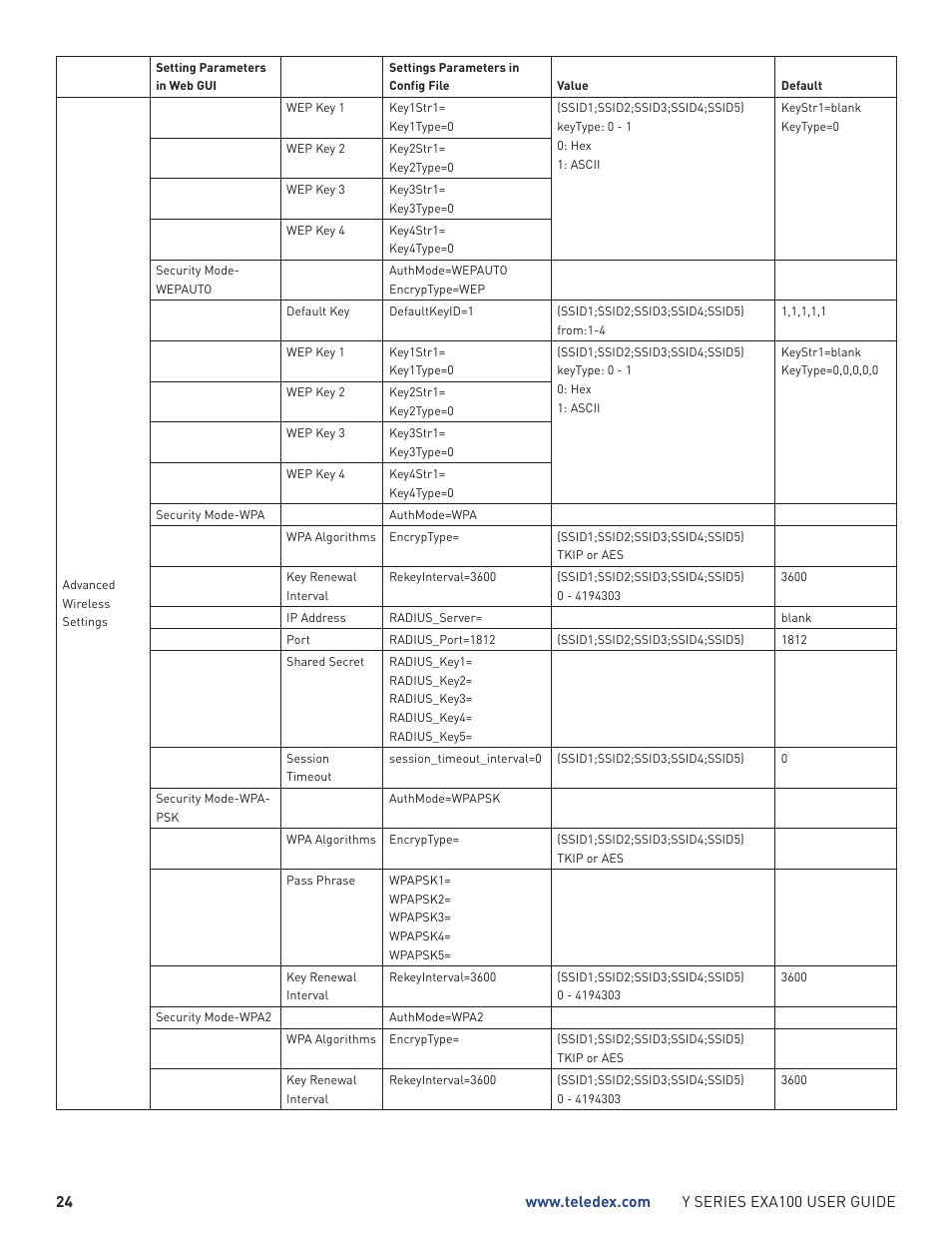 Teledex Y Series User Manual | Page 24 / 28