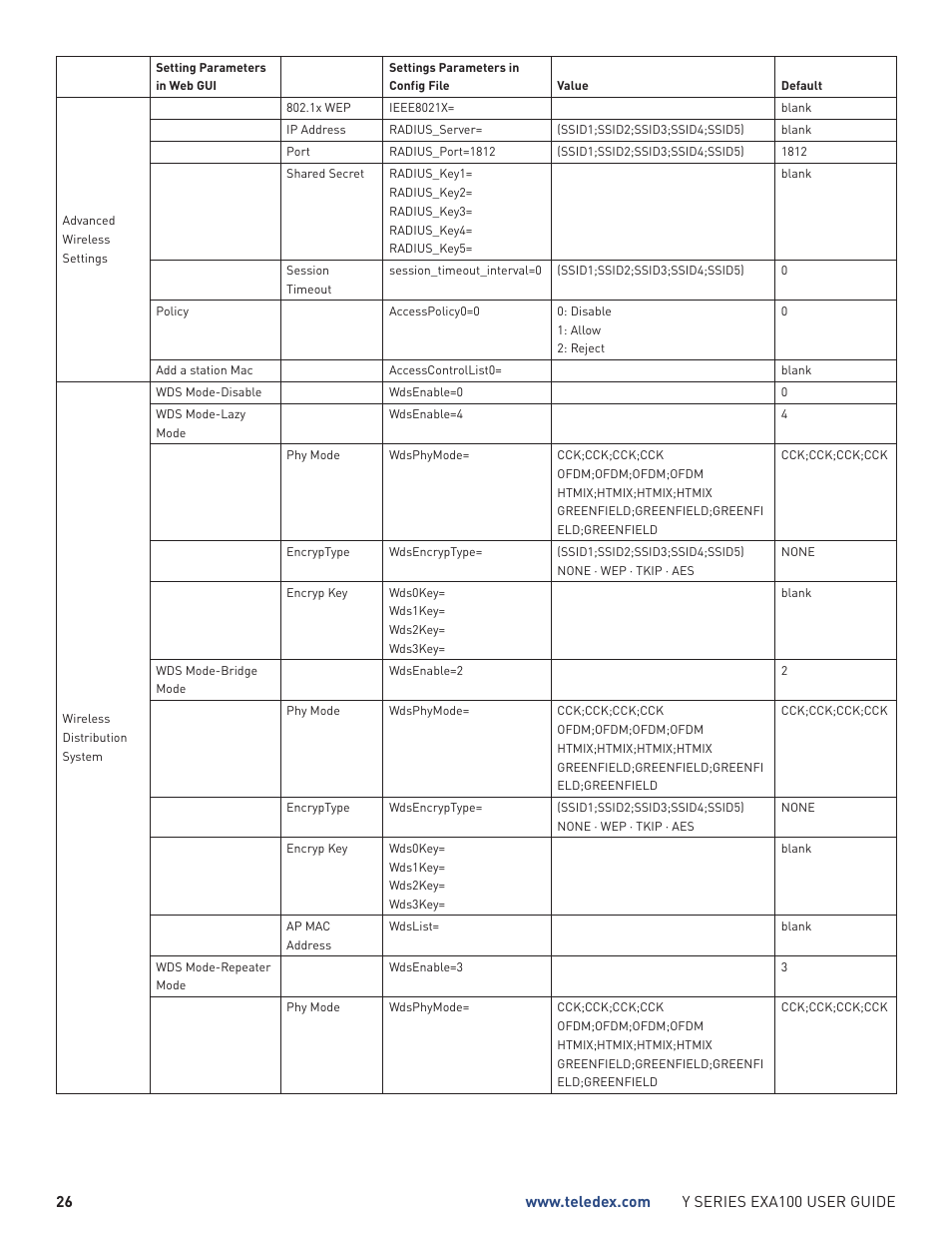 Teledex Y Series User Manual | Page 26 / 28
