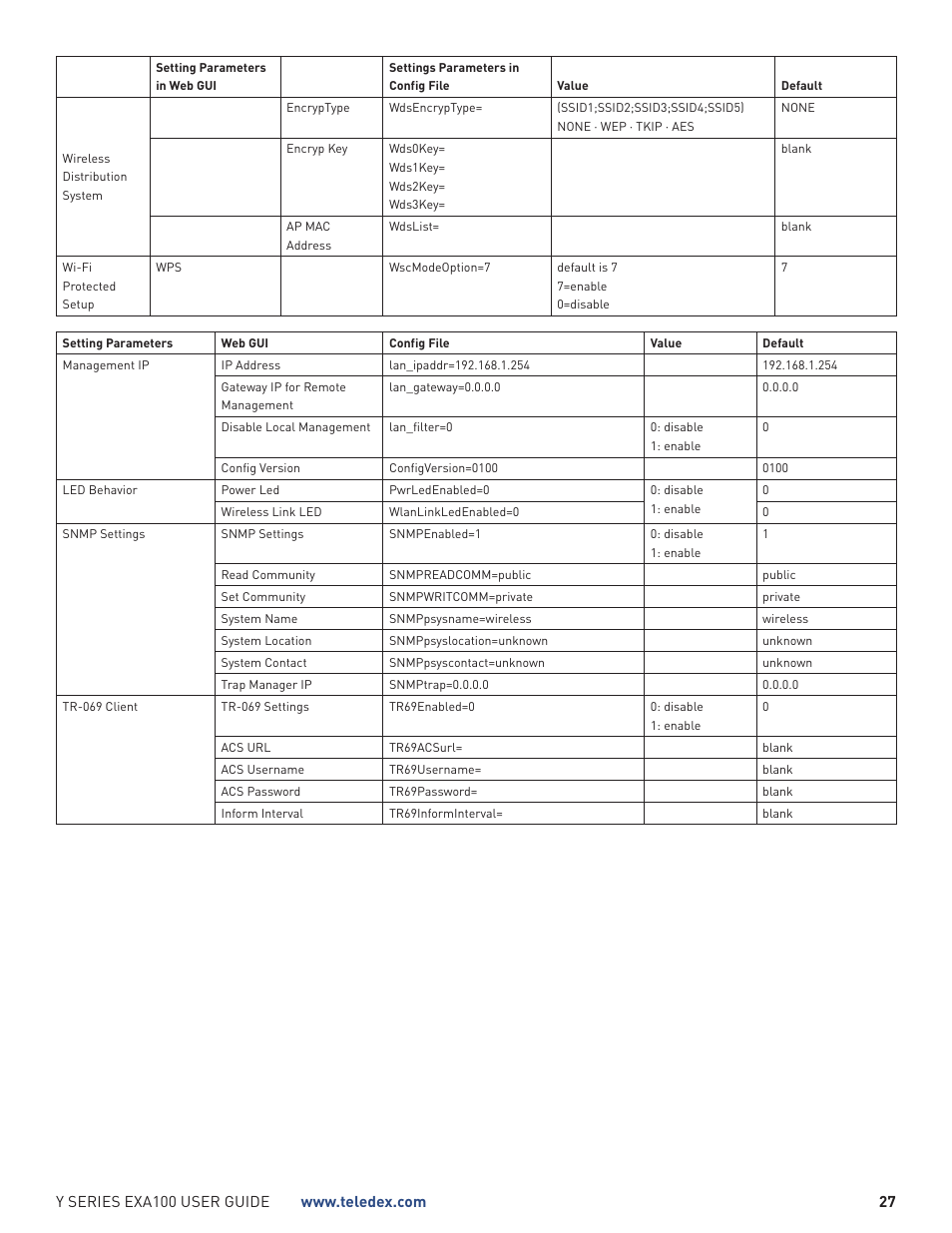 Teledex Y Series User Manual | Page 27 / 28