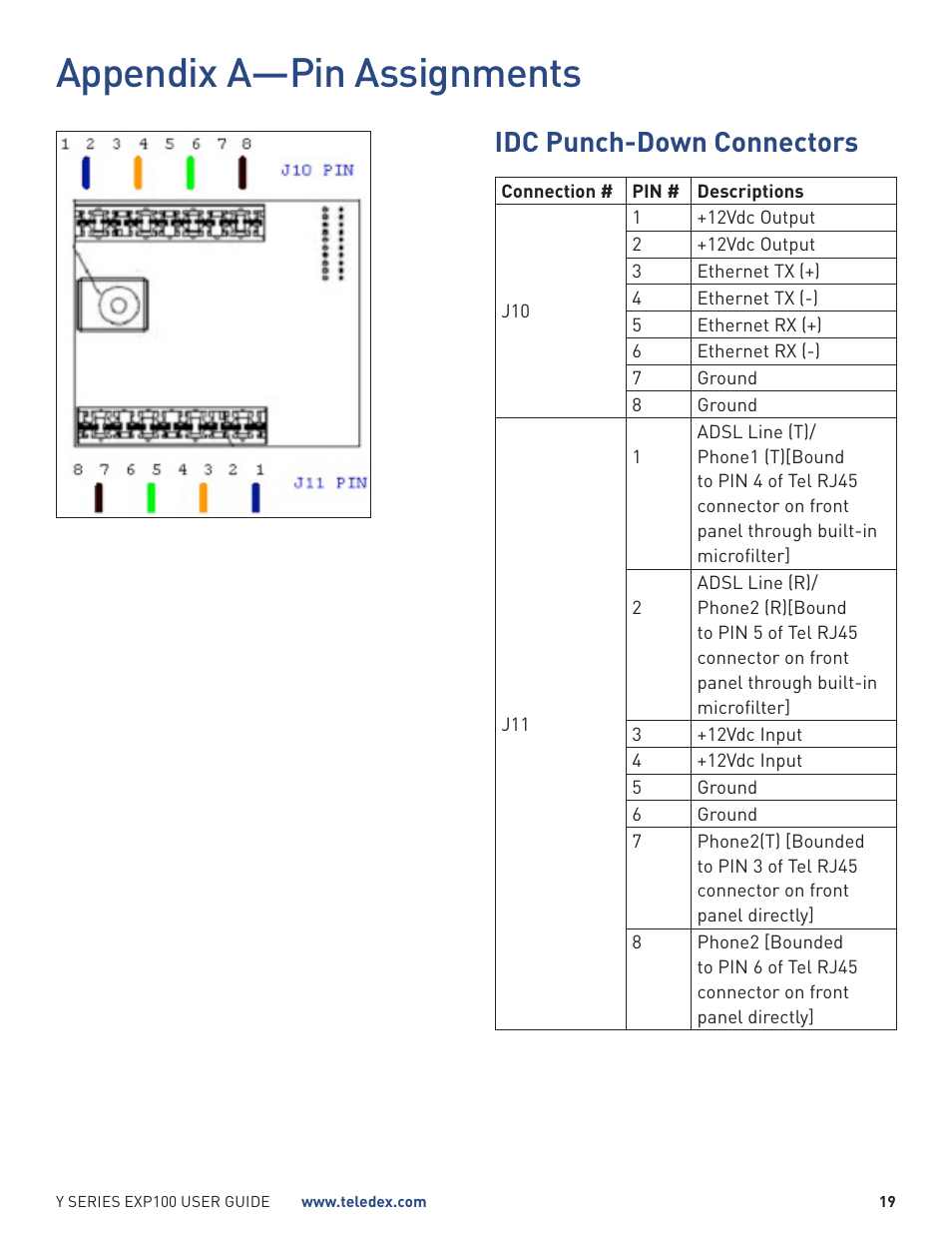 Appendix a—pin assignments, Idc punch-down connectors | Teledex Y Series User Manual | Page 19 / 22