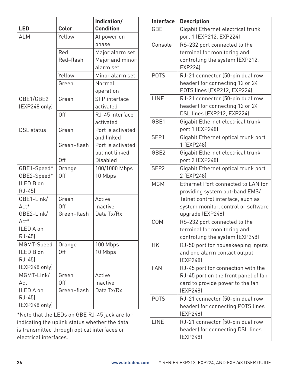 Teledex Y Series User Manual | Page 26 / 32
