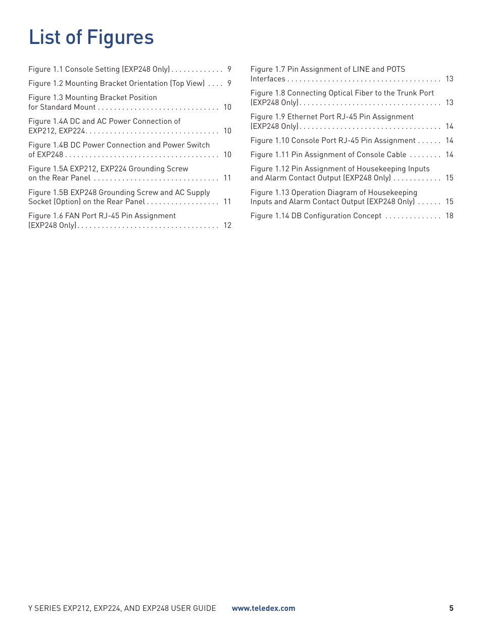 List of figures | Teledex Y Series User Manual | Page 5 / 32