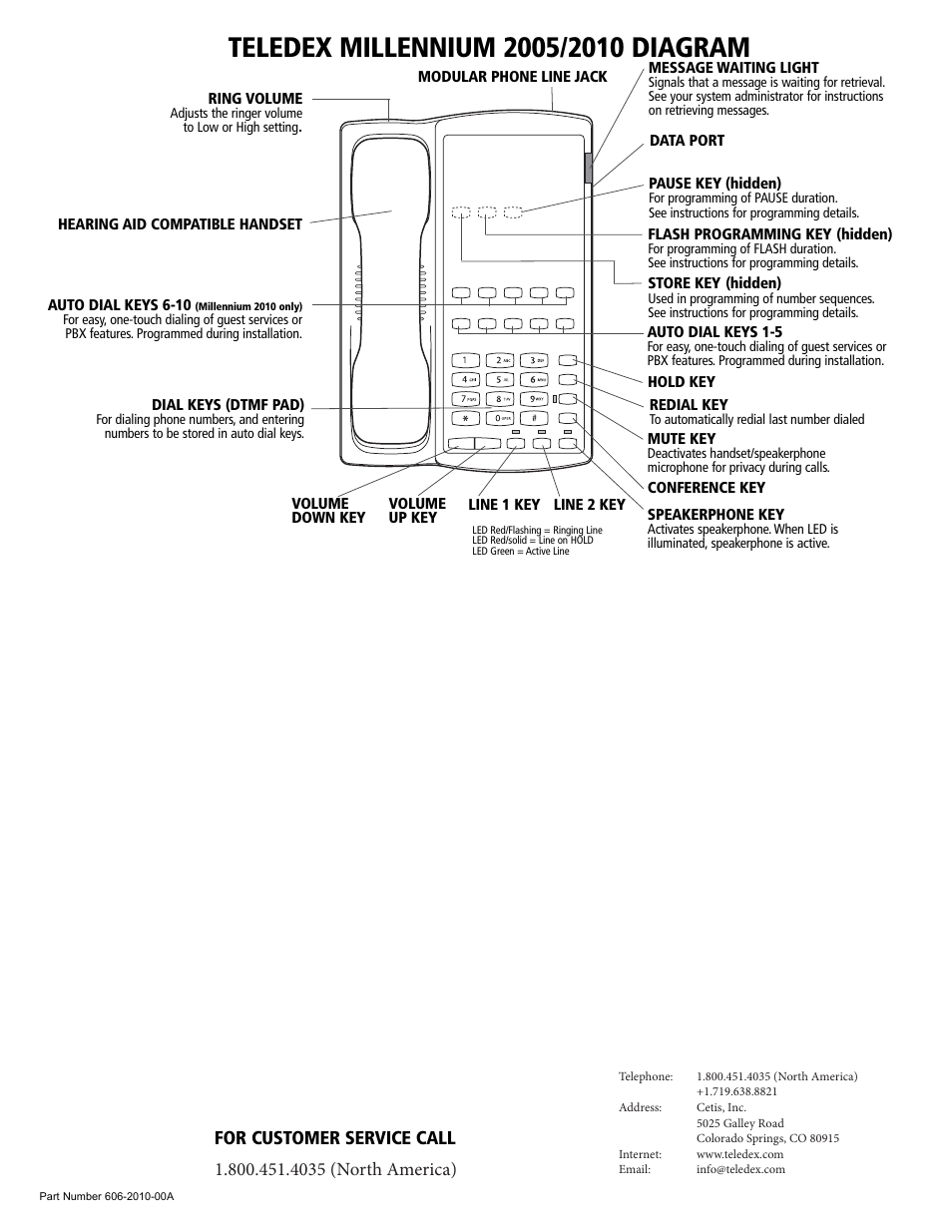 Teledex Millennium Series User Manual | Page 3 / 15