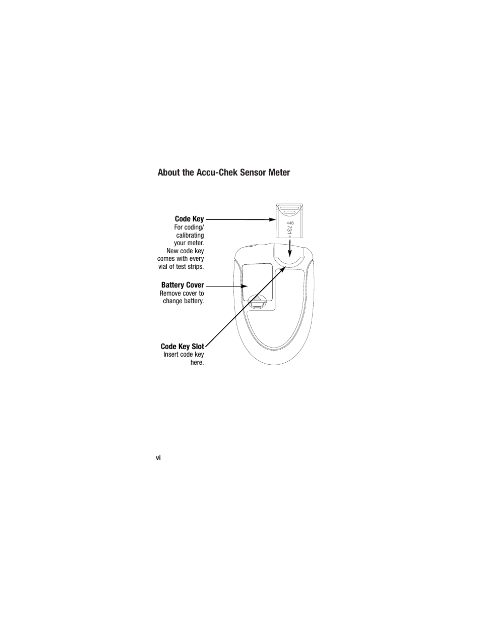 About the accu-chek sensor meter | Accu-Chek Sensor User Manual | Page 8 / 63