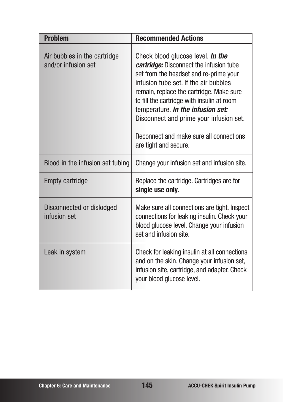 Accu-Chek insulin pump User Manual | Page 146 / 200