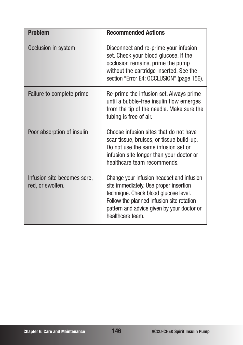 Accu-Chek insulin pump User Manual | Page 147 / 200