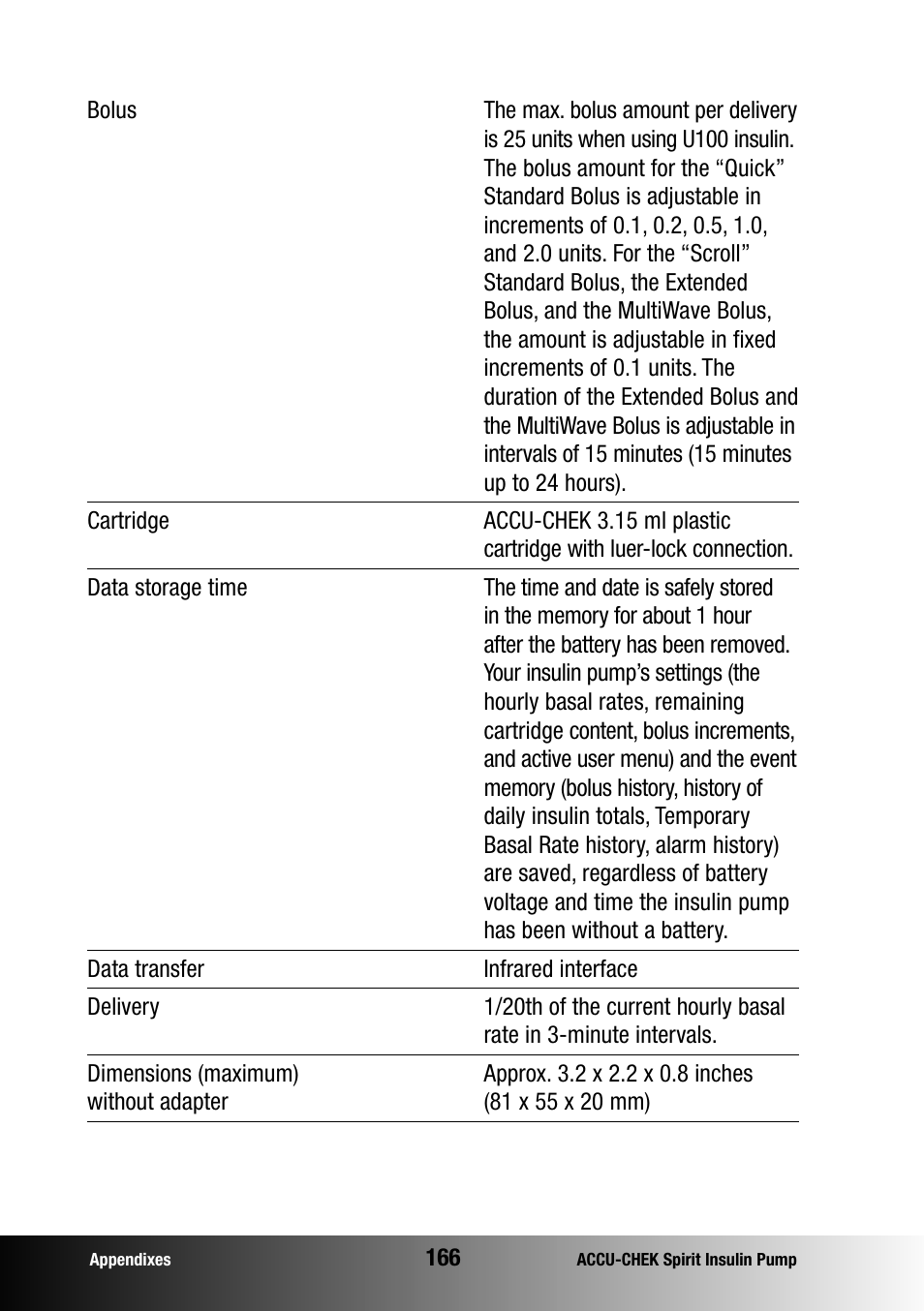 Accu-Chek insulin pump User Manual | Page 167 / 200