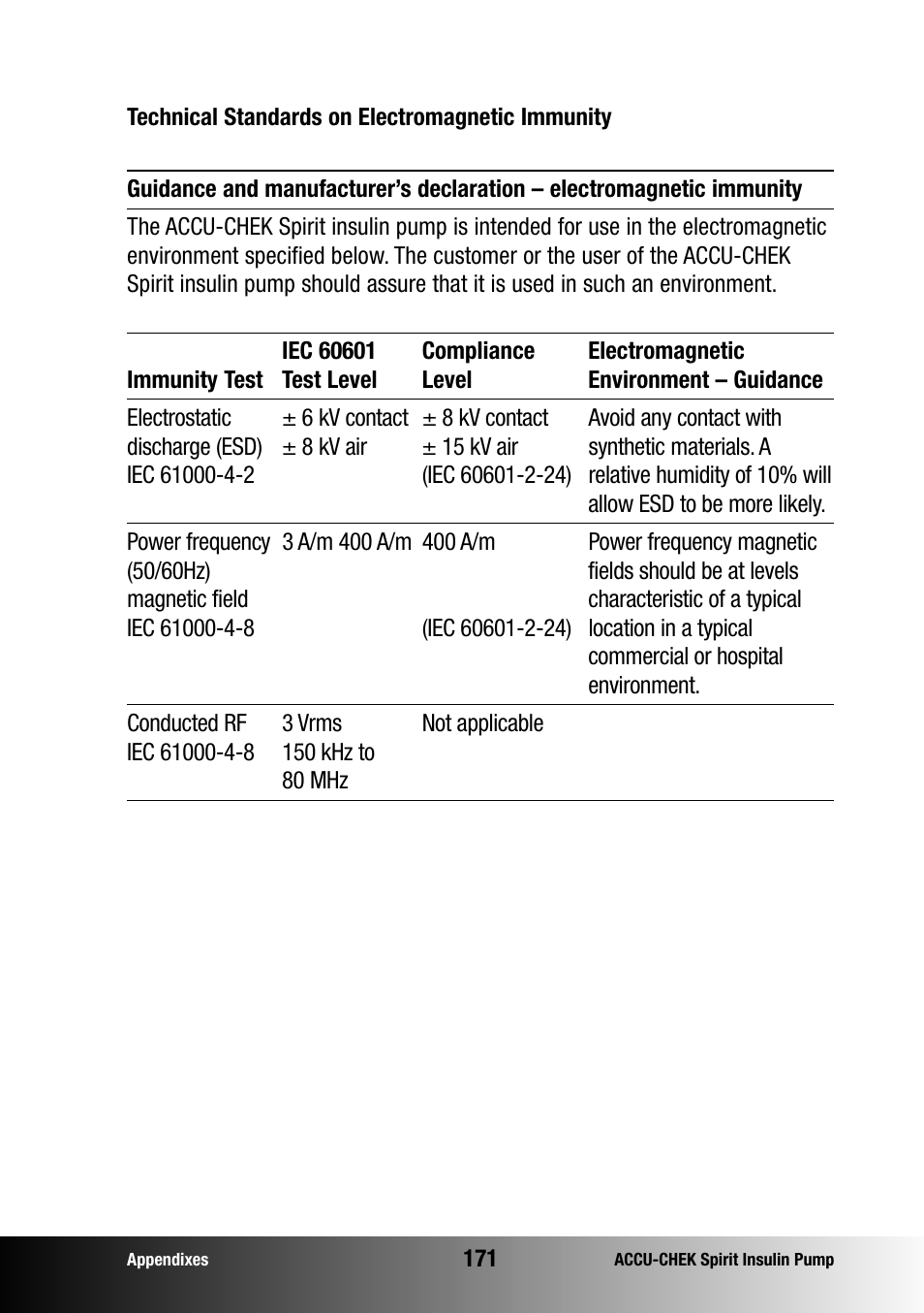 Accu-Chek insulin pump User Manual | Page 172 / 200